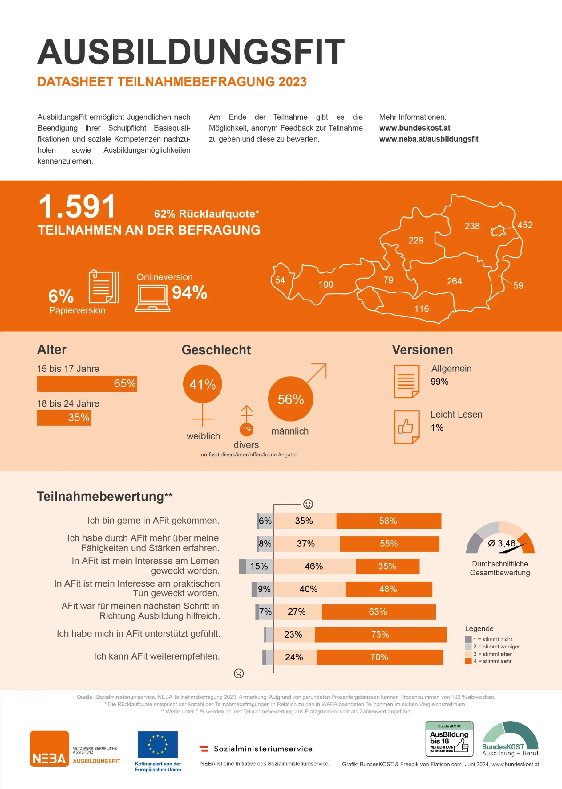 Darstellung Ergebnisse der Teilnahmebefragung am Beispiel AusbildungsFit (PDF)